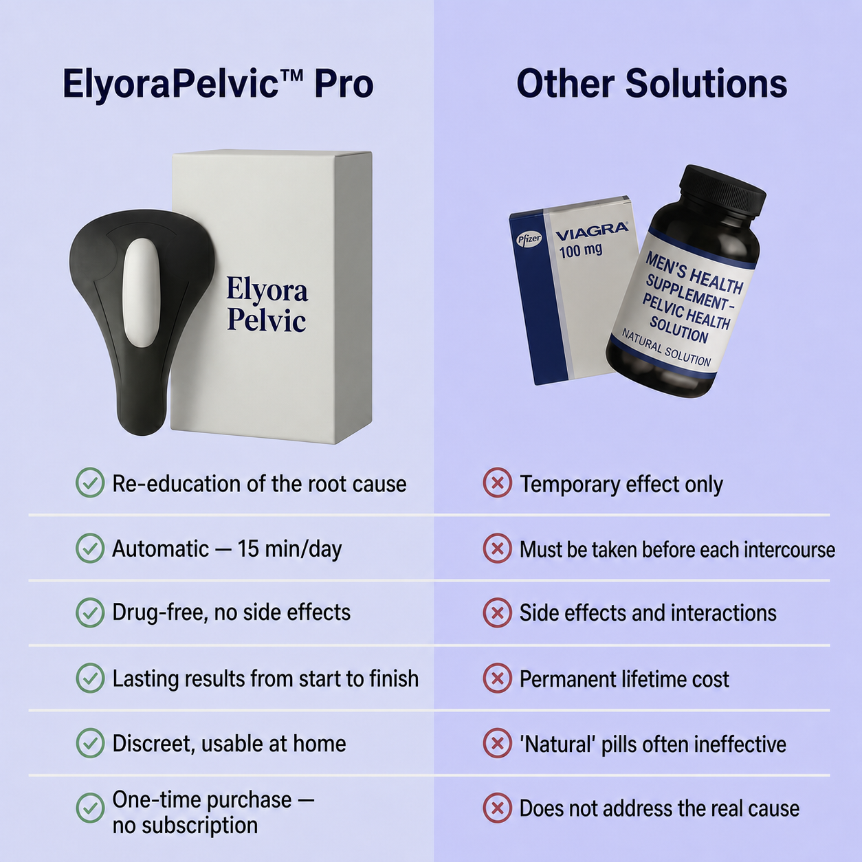 ElyoraPelvic™ Pro